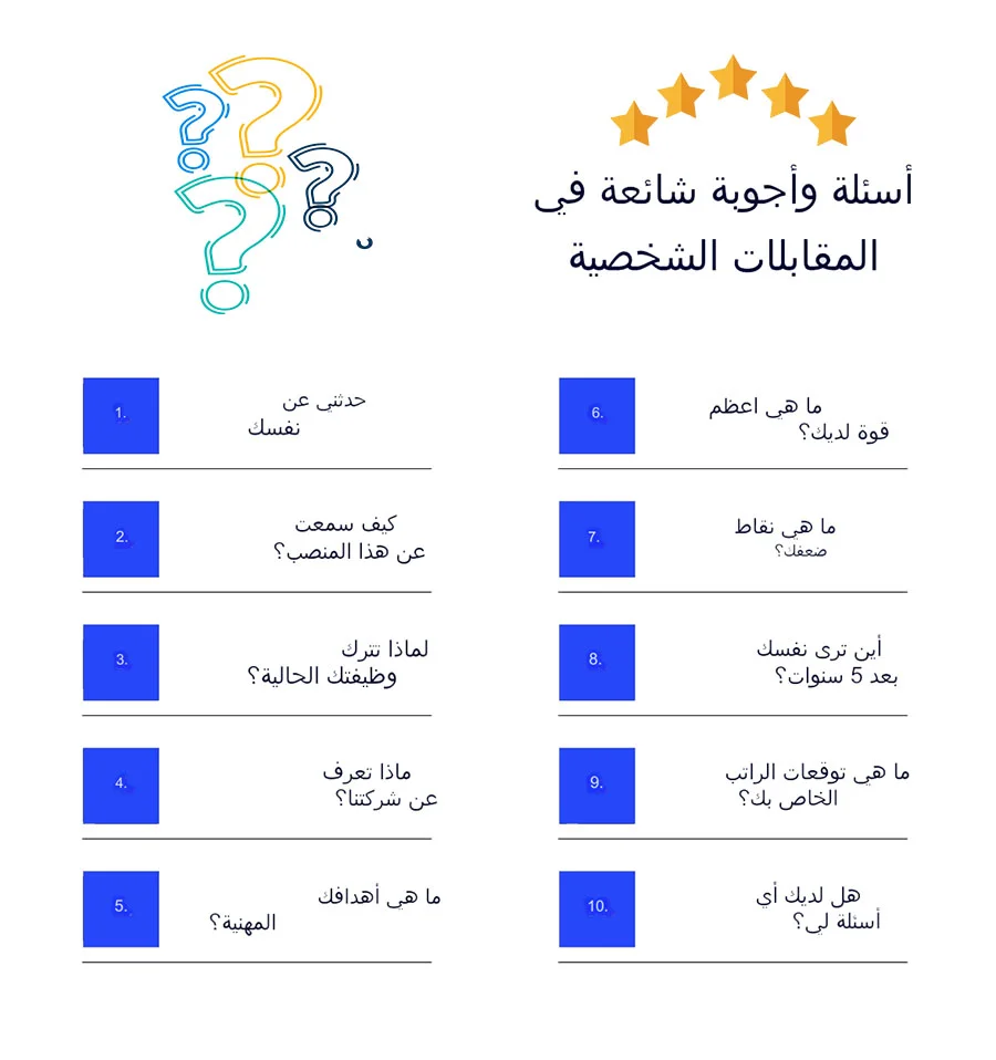 اسئلة المقابلات الشخصية وطريقة تجاوزها بالاجابات أسئلة مقابلة شخصية واجوبتها pdf أسئلة ذكاء في المقابلات الشخصية