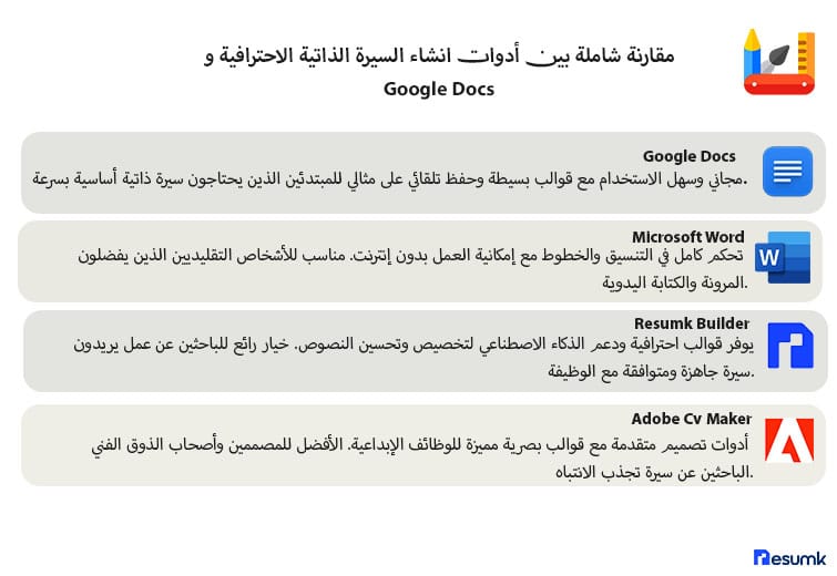 سيرة ذاتية على Google Docs جاهزة للتعديل مقارنة شاملة بين أدوات ومواقع انشاء السيرة الذاتية وGoogle Docs مقارنة بين مستندات جوجل وأدوات كتابة السيرة الذاتية