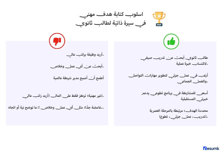 سيرة ذاتية لطالب ثانوي مجانية جاهزة سيرة ذاتية لطالب ثانوي مجانية جاهزة
