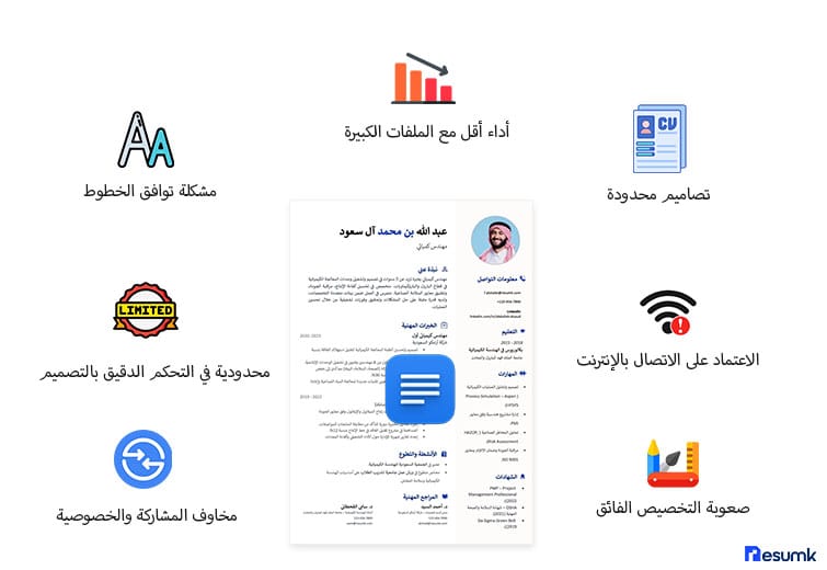 سيرة ذاتية على Google Docs جاهزة للتعديل عيوب نماذج السيرة الذاتية على google docs القيود والمشكلات الشائعة عند كتابة سيرة ذاتية على Google Docs